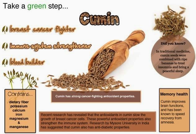 Cumin seeds benefit