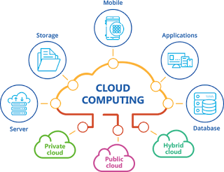 cloud computing images