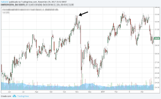 candlestick engulfing engolfo