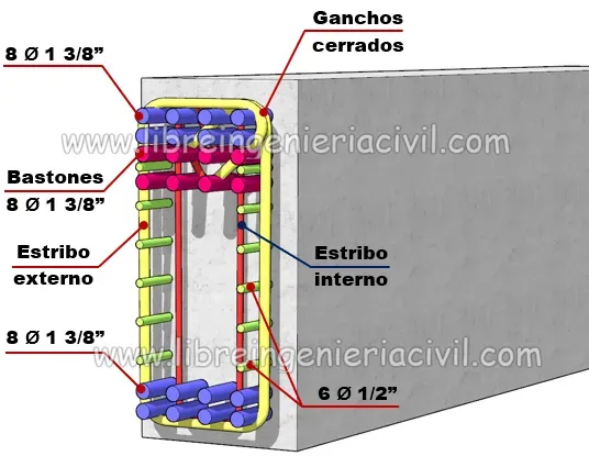 proceso de construcción de vigas de concreto