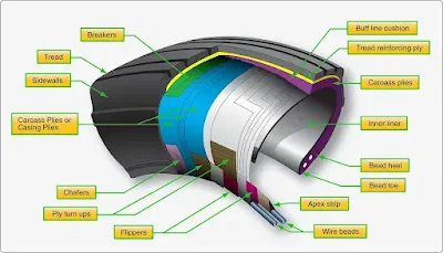 Aircraft tire construction