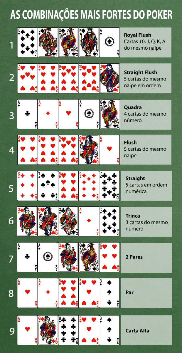 Como Jogar Strip Poker Com As Regras