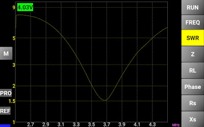 80m (3.5Mhz) alueelta antennianalysaattorin mittaustulos