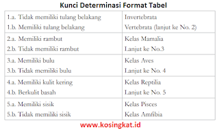 kunci jawaban ipa kelas 7 halaman 143 kurikulum merdeka www.kosingkat.id