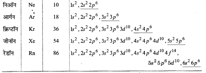 Solutions Class 11 रसायन विज्ञान Chapter-4 (रासायनिक आबन्धन एवं आण्विक संरचना )