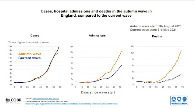 190721 English Government Briefing comparison Autumn wave current wave