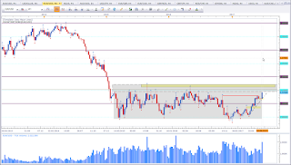 Weekly chart of EUR vs USD