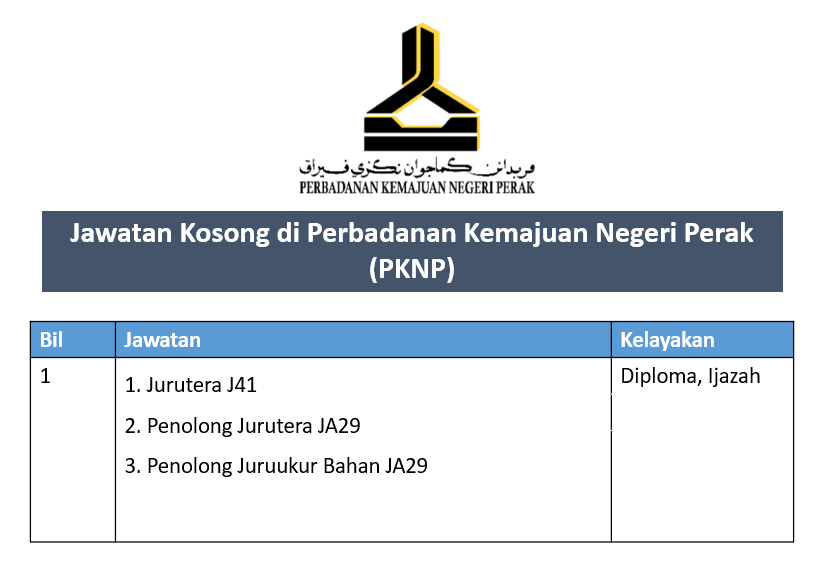 Jawatan Kosong di Perbadanan Kemajuan Negeri Perak (PKNP)