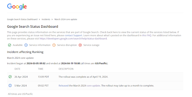 لقطة شاشة من لوحة بيانات حالة بحث جوجل تُظهر الانتهاء من إطلاق تحديث مارس الأساسي 2024 في جوجل والذي استمر اطلاقه مدة 45 يوما.