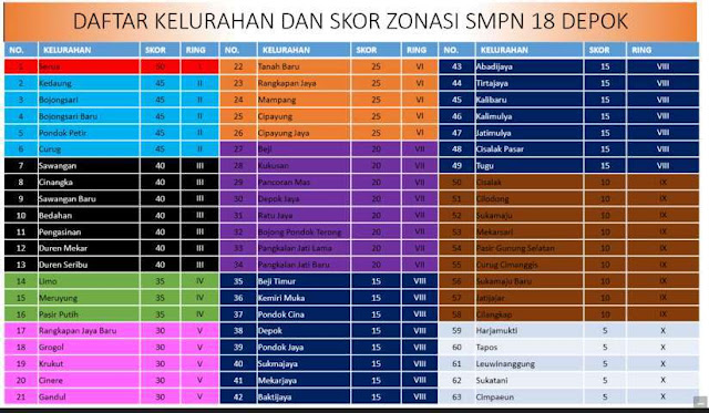 Abah Opar: Cara Pendaftaran Online PPDB Kota Depok untuk jenjang SMP Tahun  2018-2019