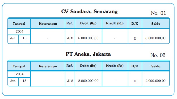 Pencatatan Transaksi dalam Buku Besar Pembantu - Panduan 