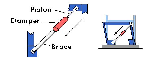 Damping Devices and Bracing Systems