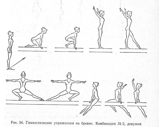 Гимнастические упражнения на бревне