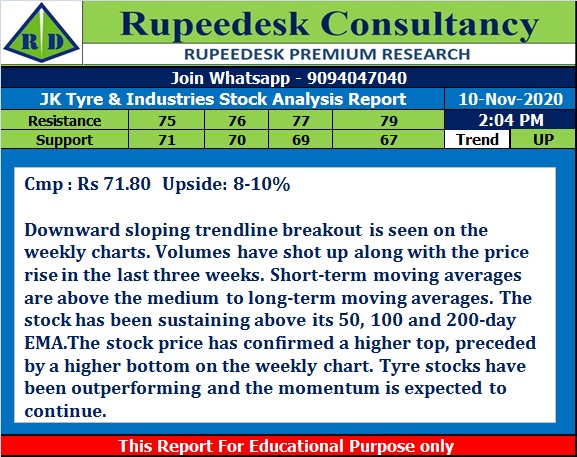 JK Tyre & Industries Stock Analysis Report - Rupeedesk Reports