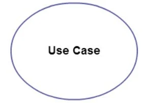 Use case