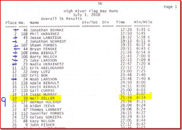 HR results