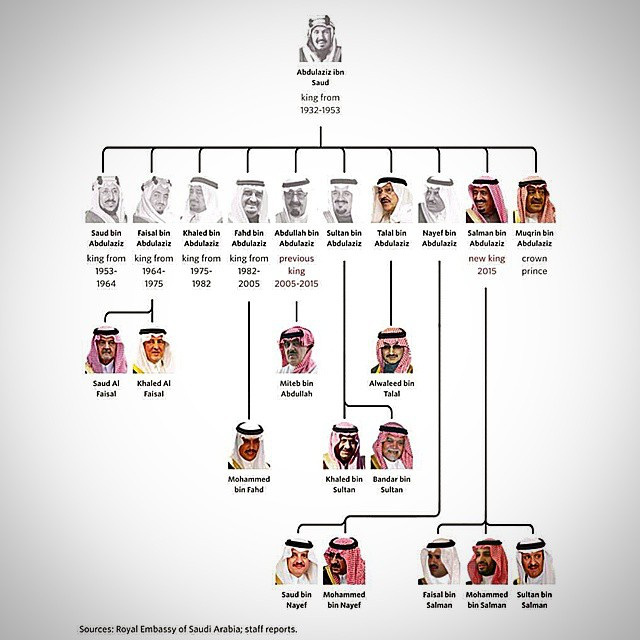 Silsilah Kerajaan Arab Saudi - Alif MH - Shagir