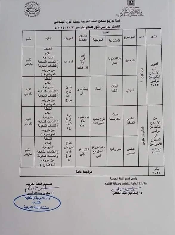 توزيع منهج اللغة العربية للصفوف الابتدائية بالعام الدراسي الجديد