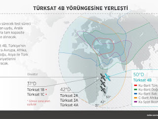 Türksat 4B Yörünge Haritasi