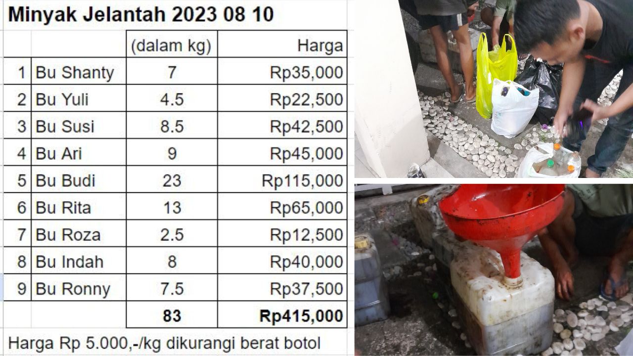 pengepul minyak jelantah