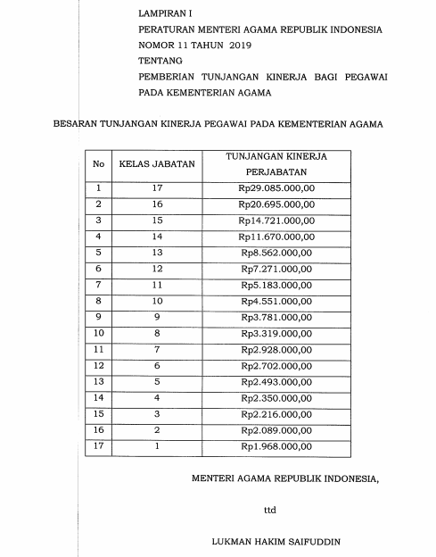  Besaran Tukin Kemenag sesuai PMA Nomor 11 Tahun 2019 