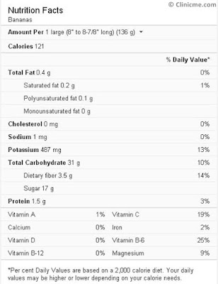 Banana Nutrition Facts