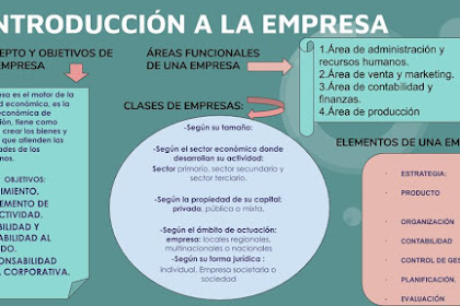 Introduccion De La Forma Juridica De Una Empresa