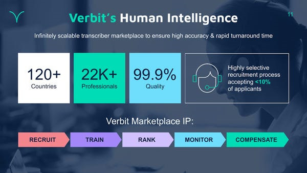 Verbit-AI-assisted Transcription and Captioning Services