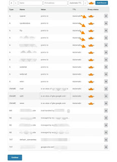 cara menggunakan cdn cloudflare 