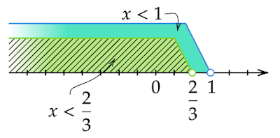 x<1とx<2/3