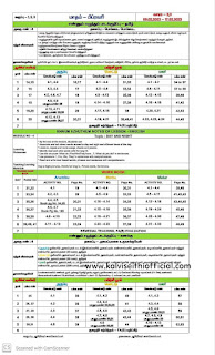 எண்ணும் எழுத்தும் - பிப்ரவரி - வாரம் - 2,3 EE LESSON PLAN - 09.02.2023-17.02.2023