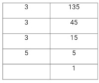 cbse cube root solution