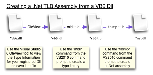 vb6-to-net-typelibrary-dll.jpg