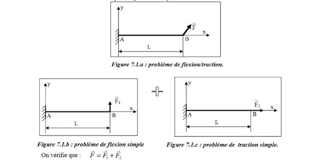 Principe de superposition PDF