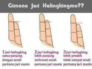 Membaca Karakter Dengan Jari Kelingking