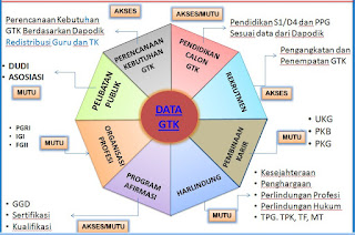 diseminasi