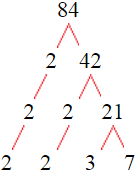 Factor Tree of 84