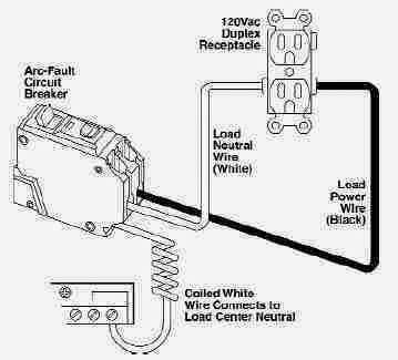 How to install a dryer outlet 3 prong