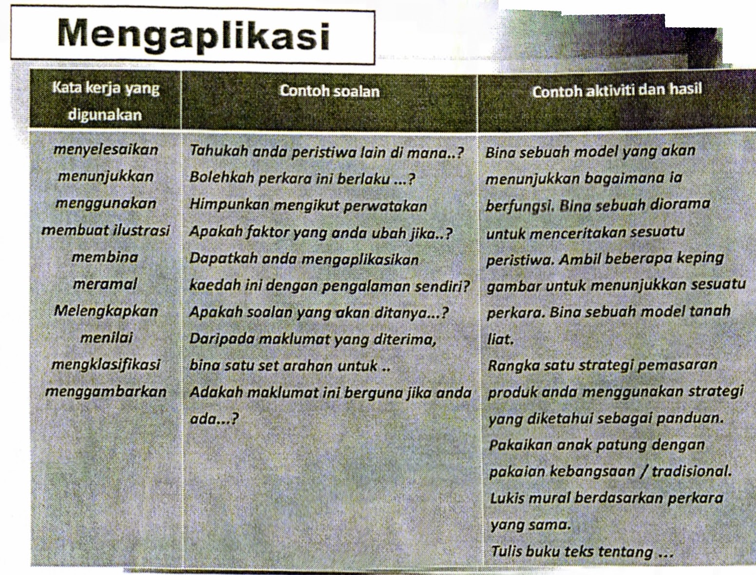 Mahir Sains UPSR  bersama Cikgu Abaidi: April 2014