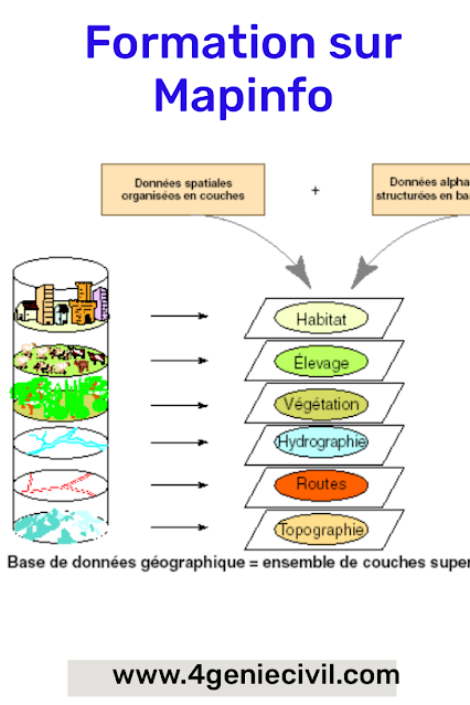 Formation sur Mapinfo : Les systèmes d'information géographique appliqué à l'architecture et à l'urbanisme