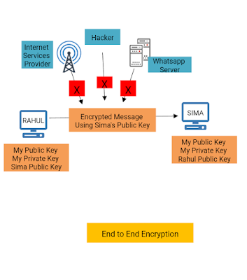 end to end encryption digram images pics