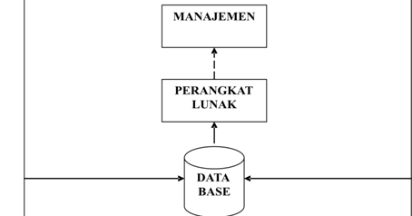 Sistem Informasi Berbasis Komputer - Kumpulan Contoh Makalah