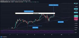 Analisa Dan Prediksi Cardano, ADA Coin