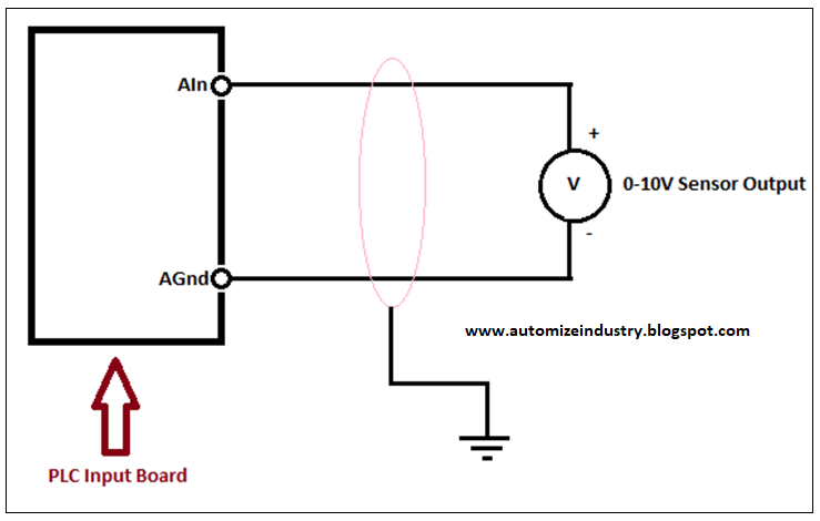 0-10V-connection-in-plc, plc-analog-input-voltage-wiring