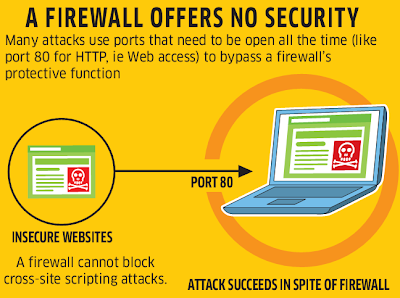 Attackers can still attack through most command HTTP port: Intelligent Computing