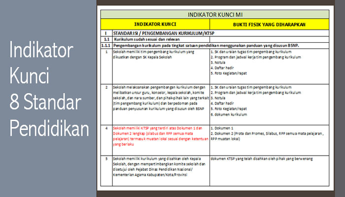  Indikator kunci ini memuat rincian dari semua kebutuhan manajemen sekolah  Indikator Kunci RKM dan RKAM 8 Standar Untuk MI MTs MA