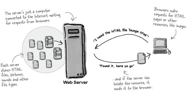 What is Portal use and difference from Iframe