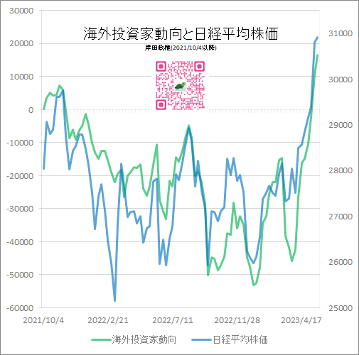 海外投資家動向