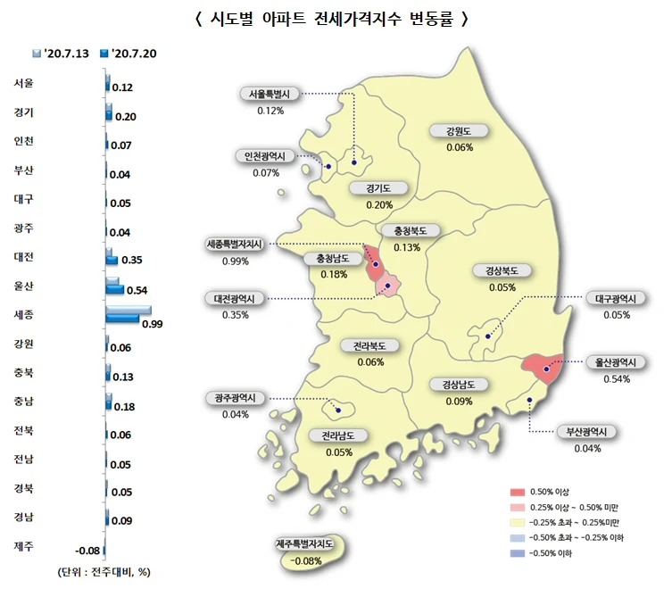 ▲ 시도별 아파트 전세가격지수 변동률