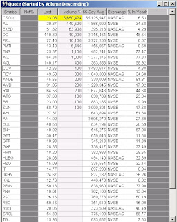 option gap trading tőzsde részvény hitel